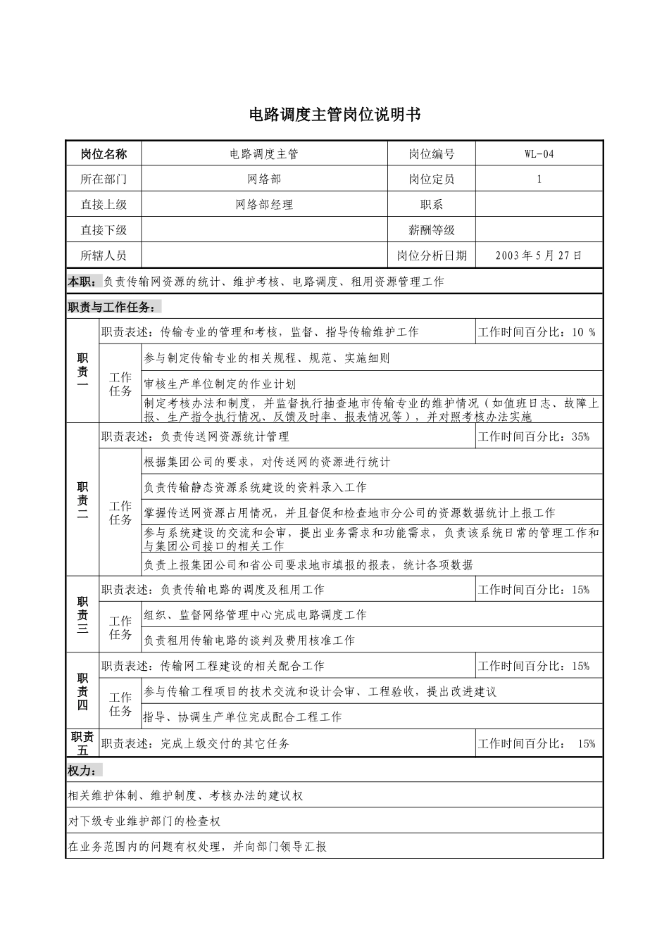 通信行业-网络部-电路调度主管岗位说明书_第1页
