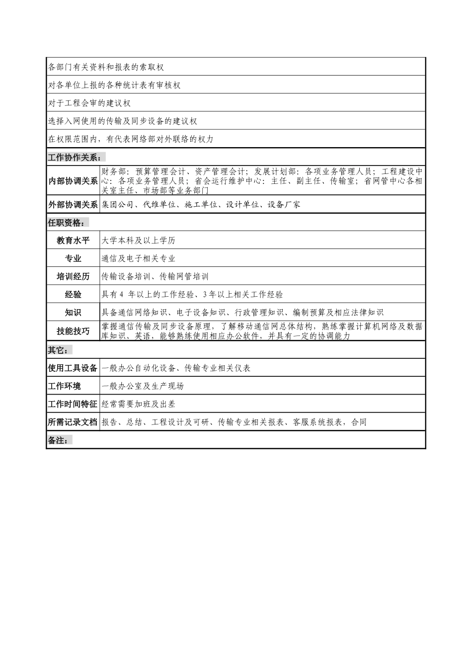 通信行业-网络部-电路调度主管岗位说明书_第2页