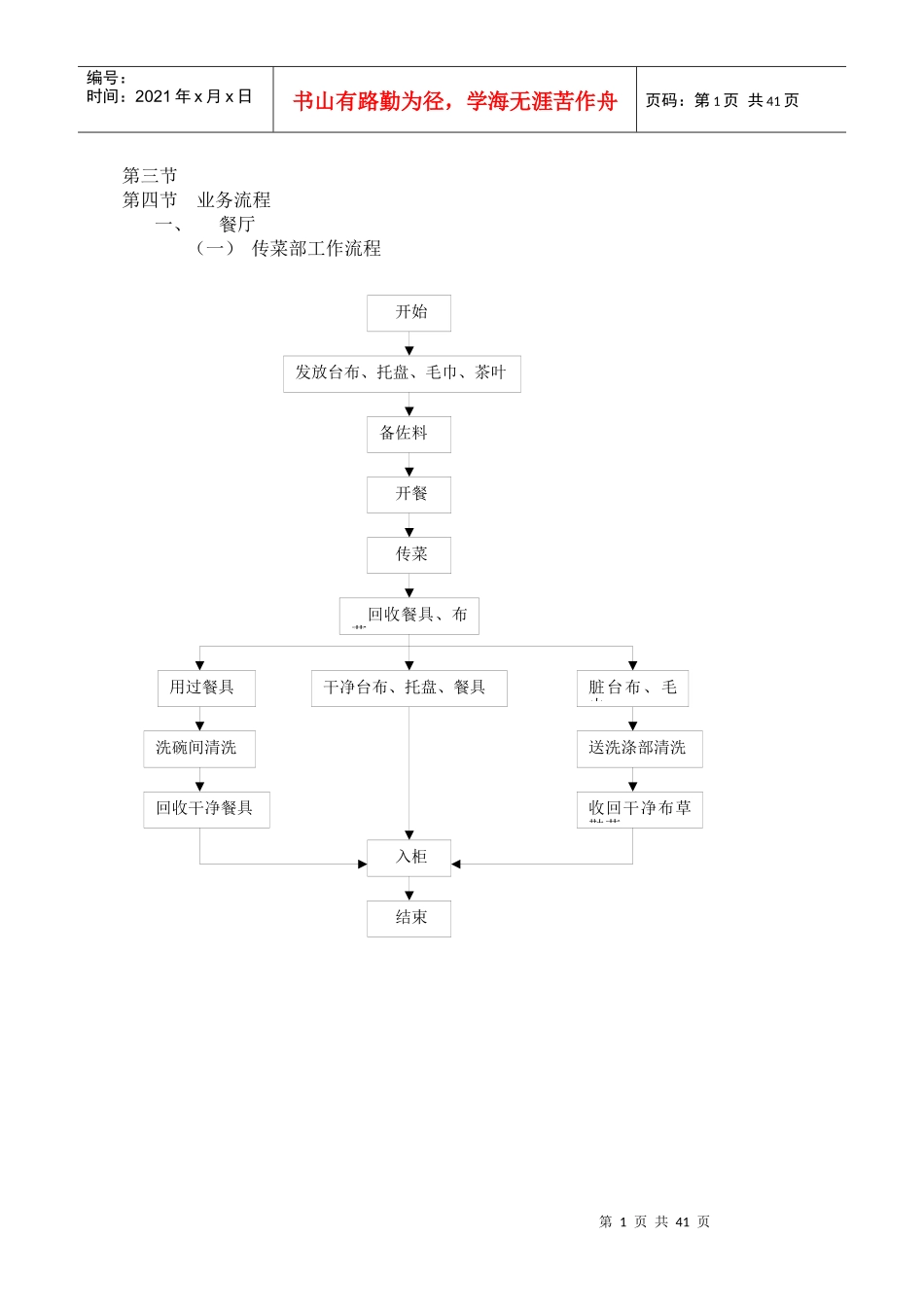 餐饮操作流程图_第1页