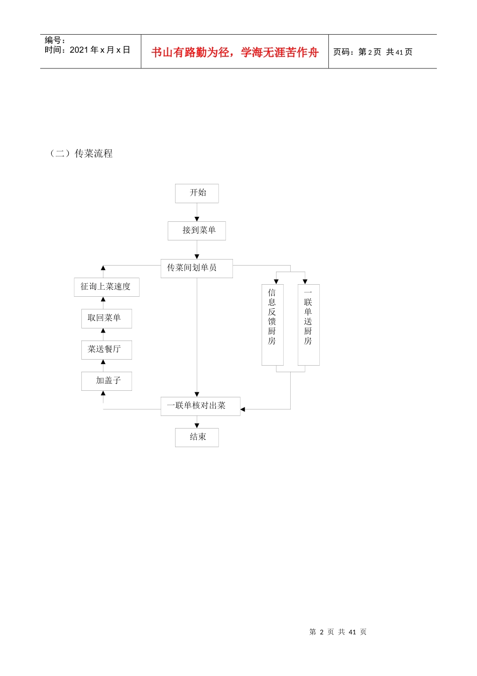 餐饮操作流程图_第2页
