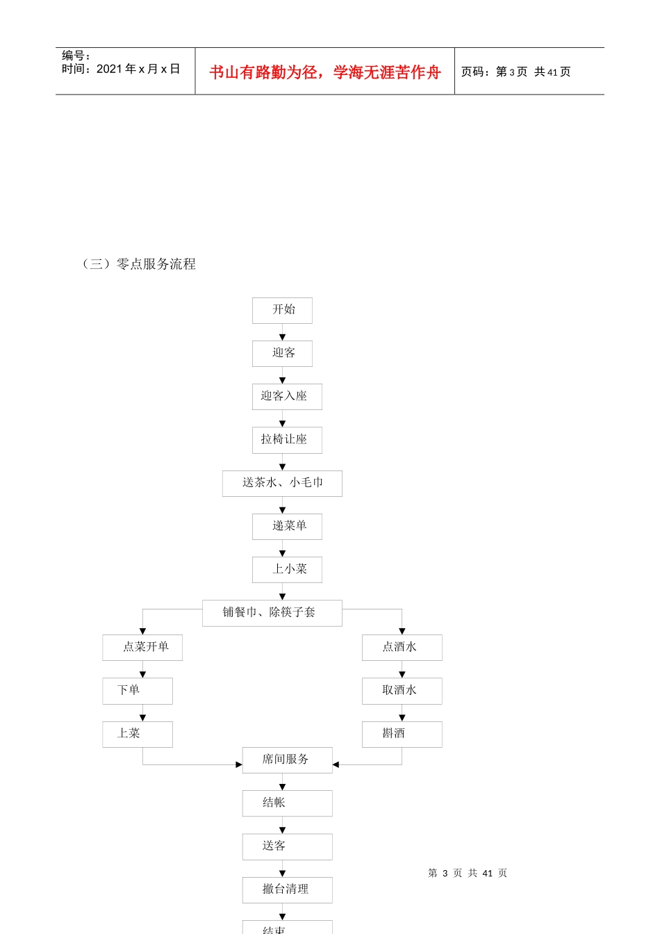 餐饮操作流程图_第3页