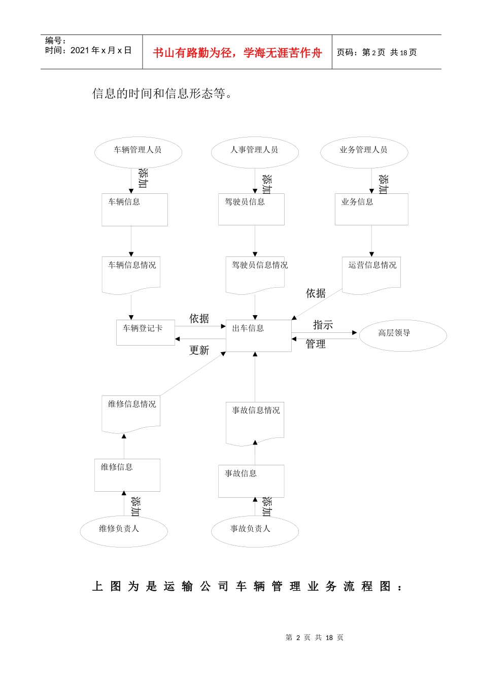 运输车辆管理数据库设计——短学期报告_第2页