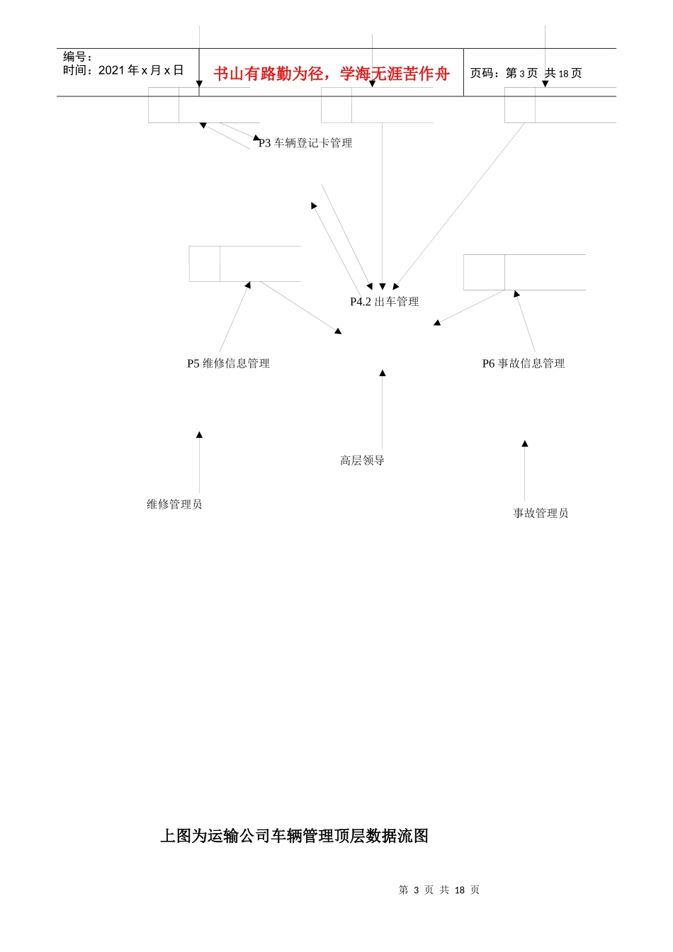 运输车辆管理数据库设计——短学期报告_第3页