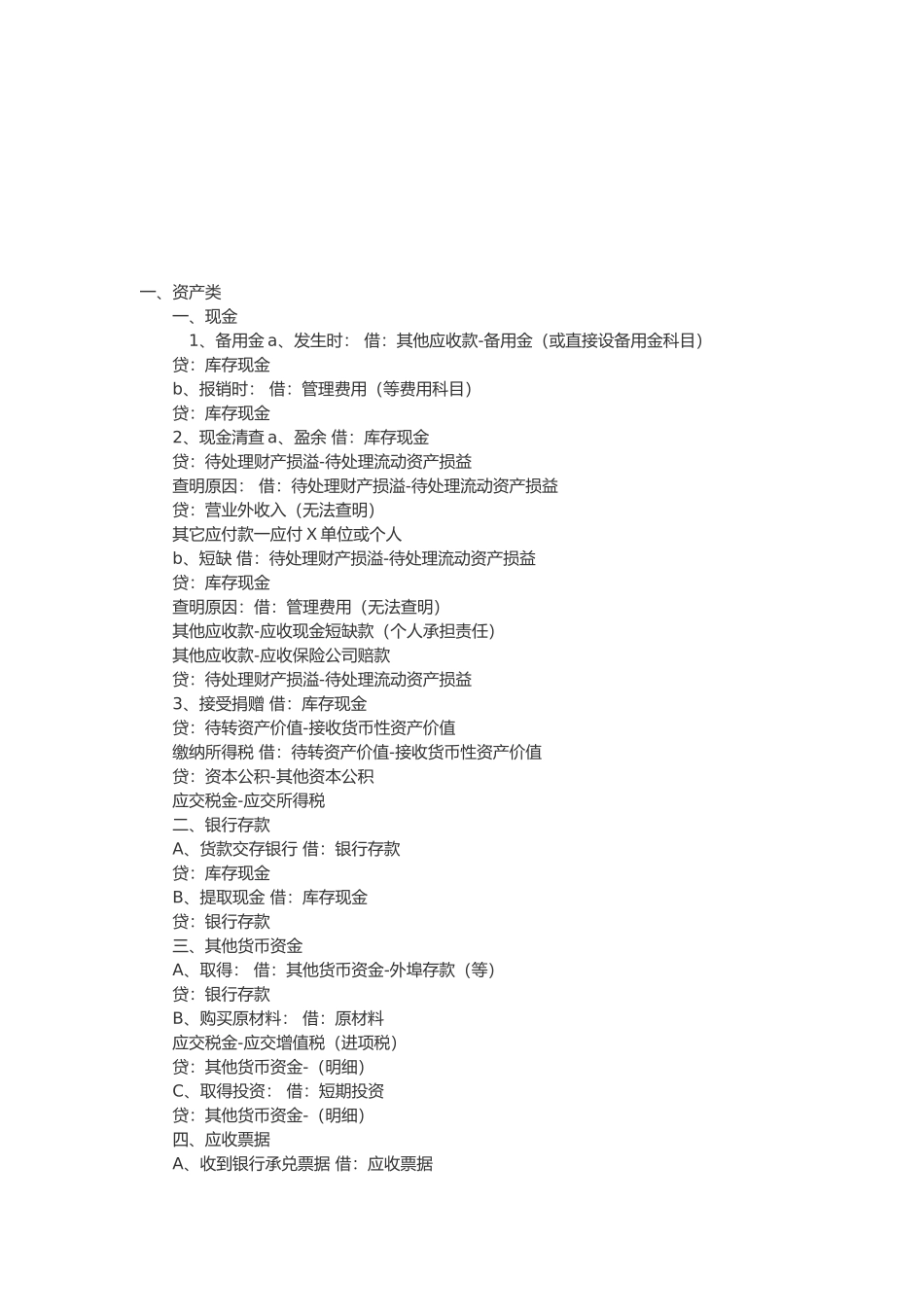 会计分录年度收录大全_第1页