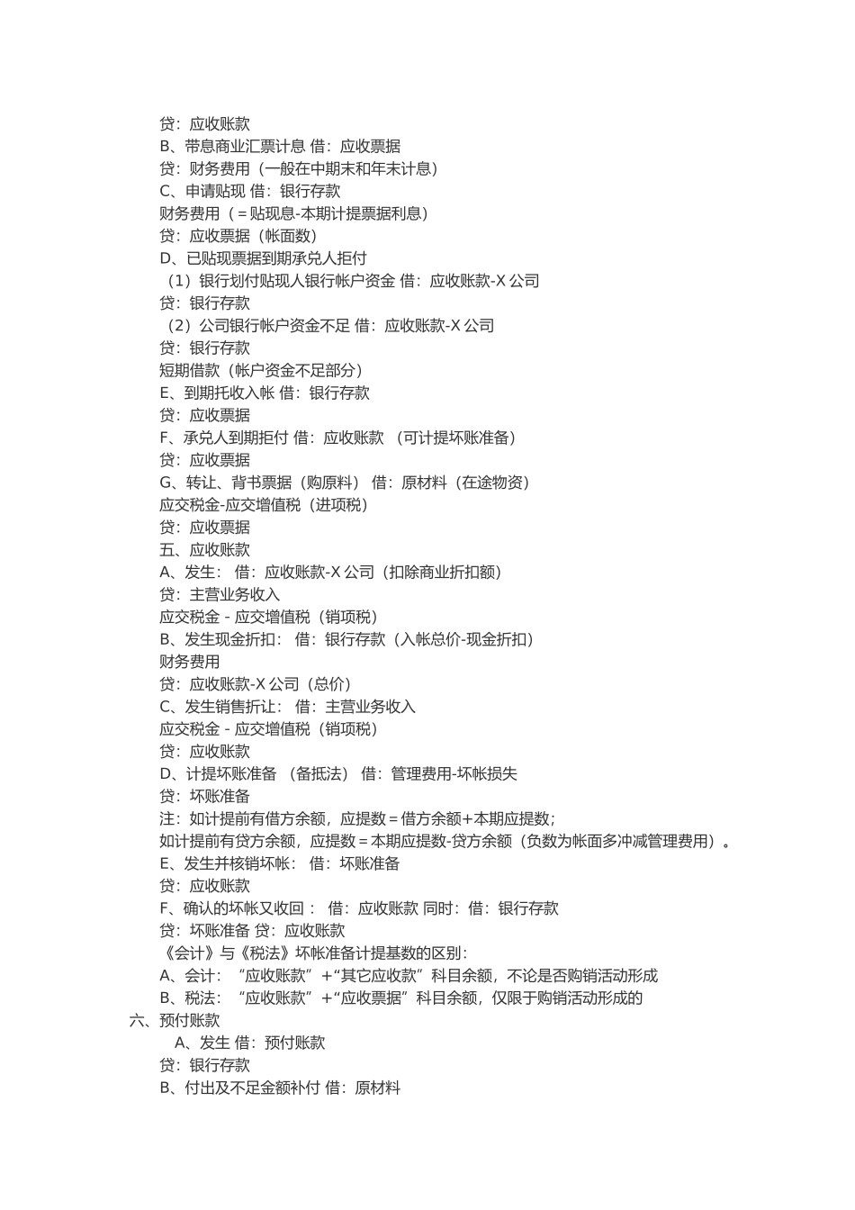 会计分录年度收录大全_第2页