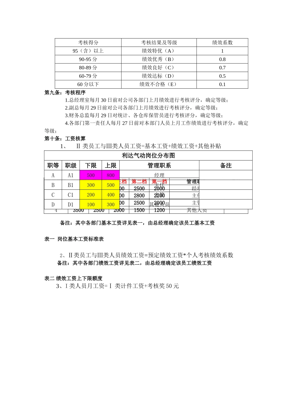 绩效考核管理办法(生产型企业)1_第2页