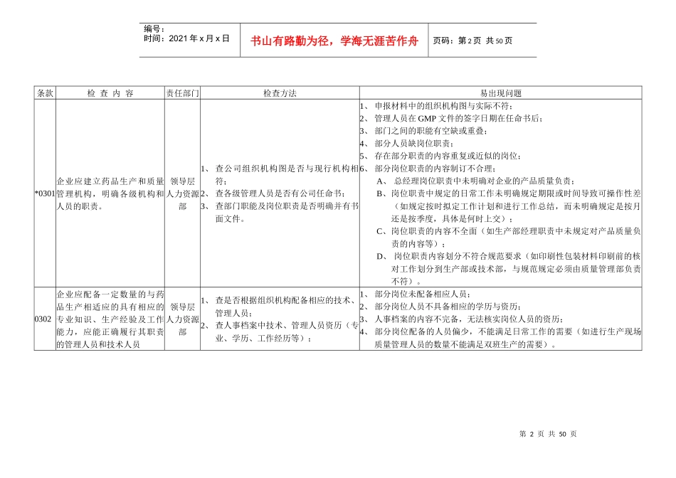 药品GMP认证评定标准(原料药)检查表_第3页