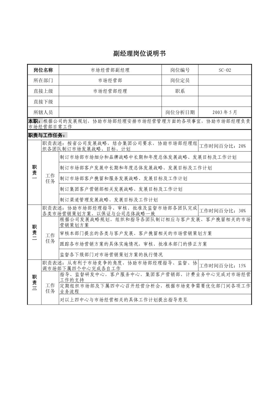 通信行业-市场经营部-副经理岗位说明书_第1页