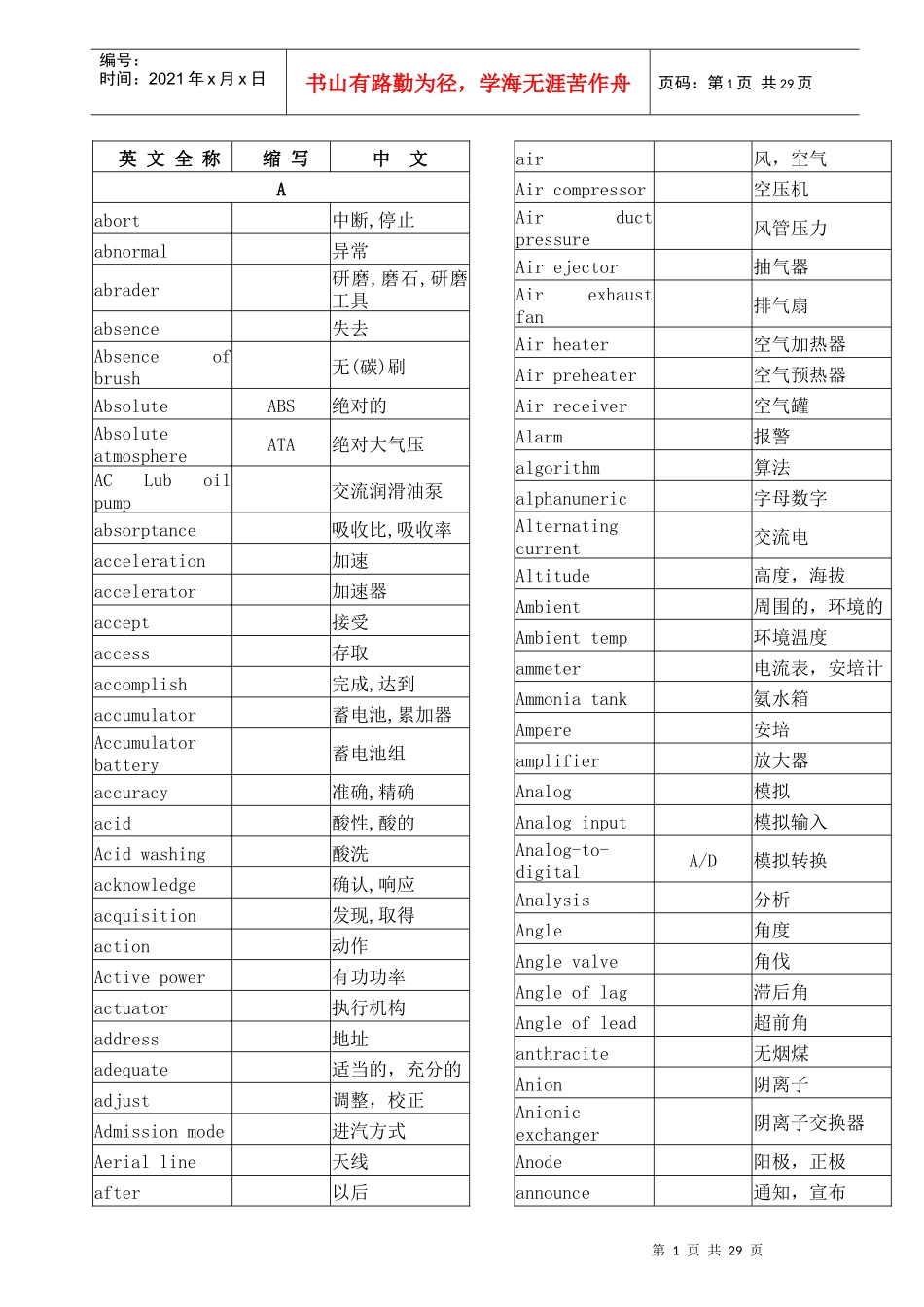 电气英语词汇_第1页