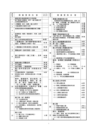 通信表格(电信和城通)