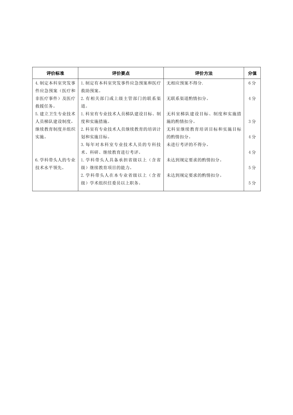 麻醉科医疗质量评价体系与考核标准_第3页
