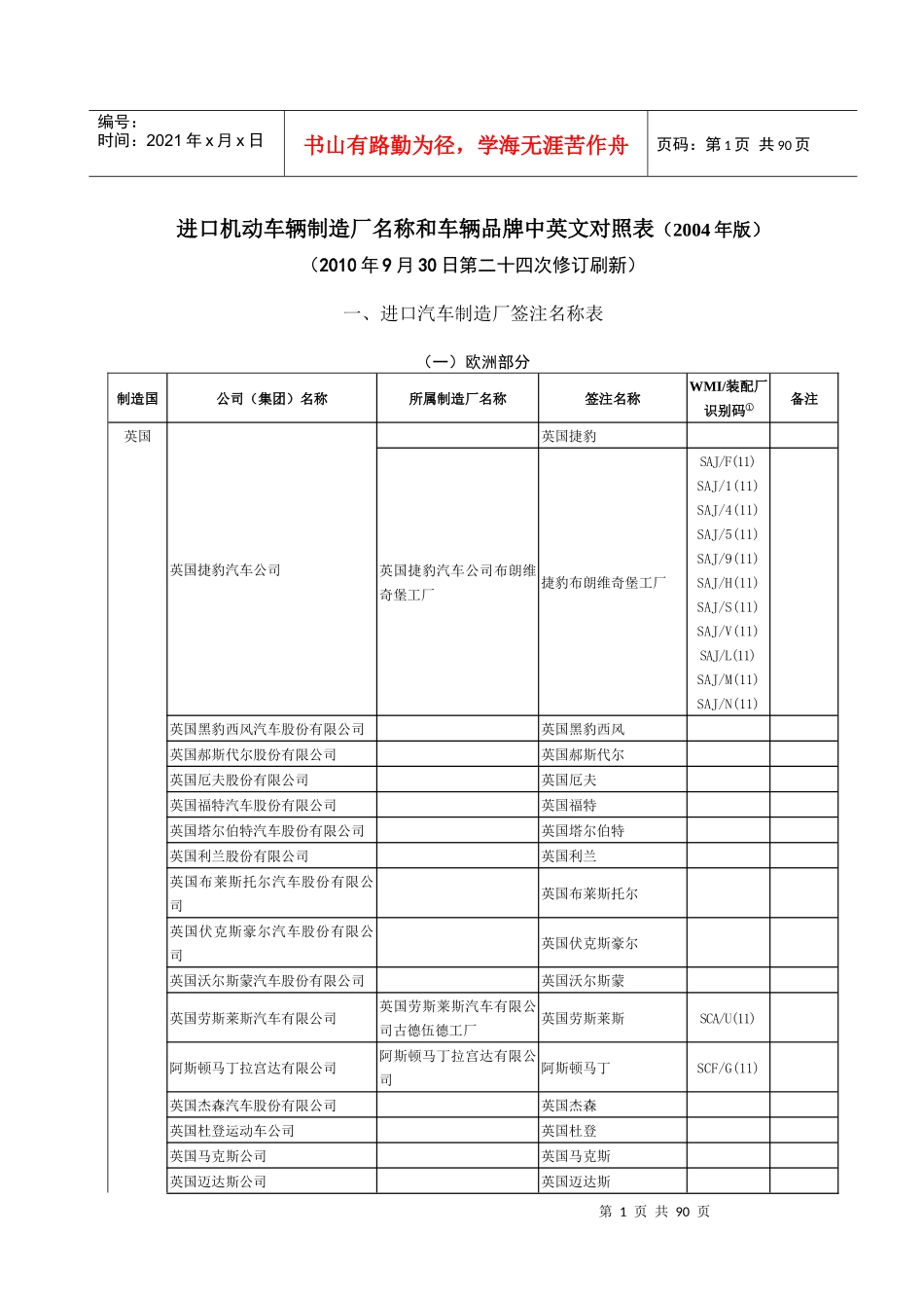 进口机动车辆制造厂名称和车辆品牌中英文对照表_第1页