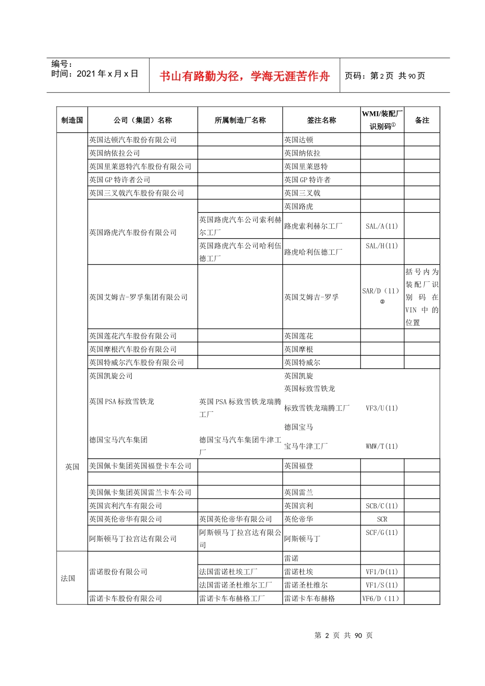 进口机动车辆制造厂名称和车辆品牌中英文对照表_第2页