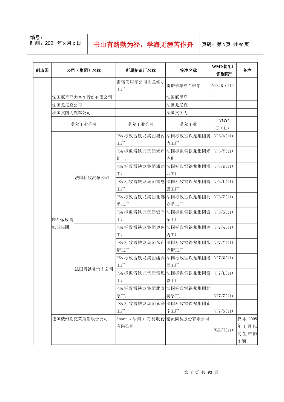 进口机动车辆制造厂名称和车辆品牌中英文对照表_第3页