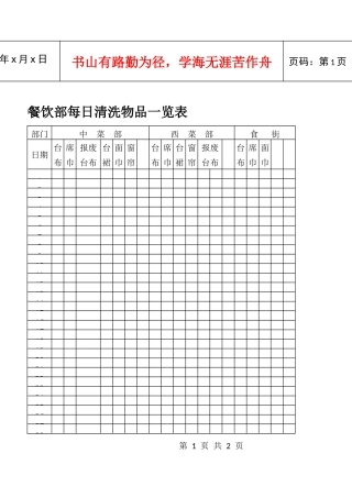 餐饮部每日清洗物品一览表