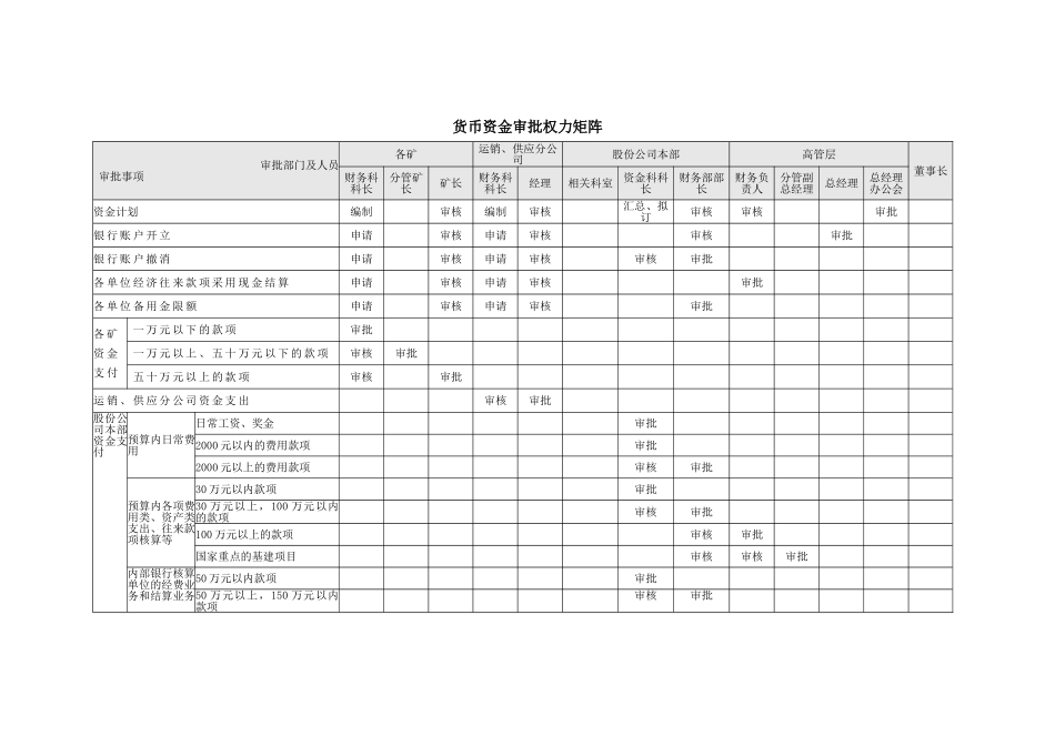 内部控制具体制度——货币资金管理_第3页
