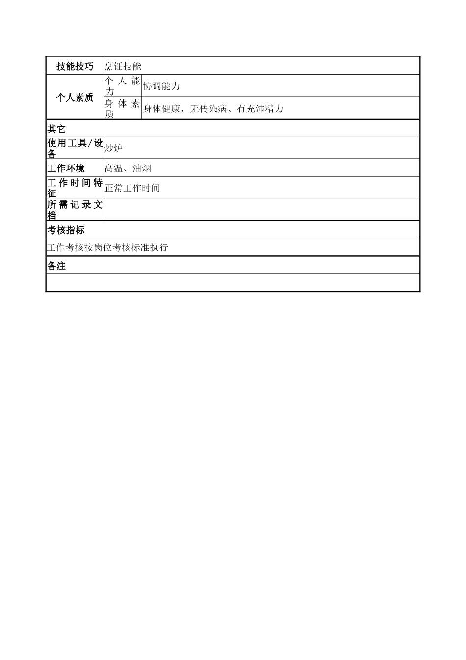餐饮部二锅岗位说明书_第2页