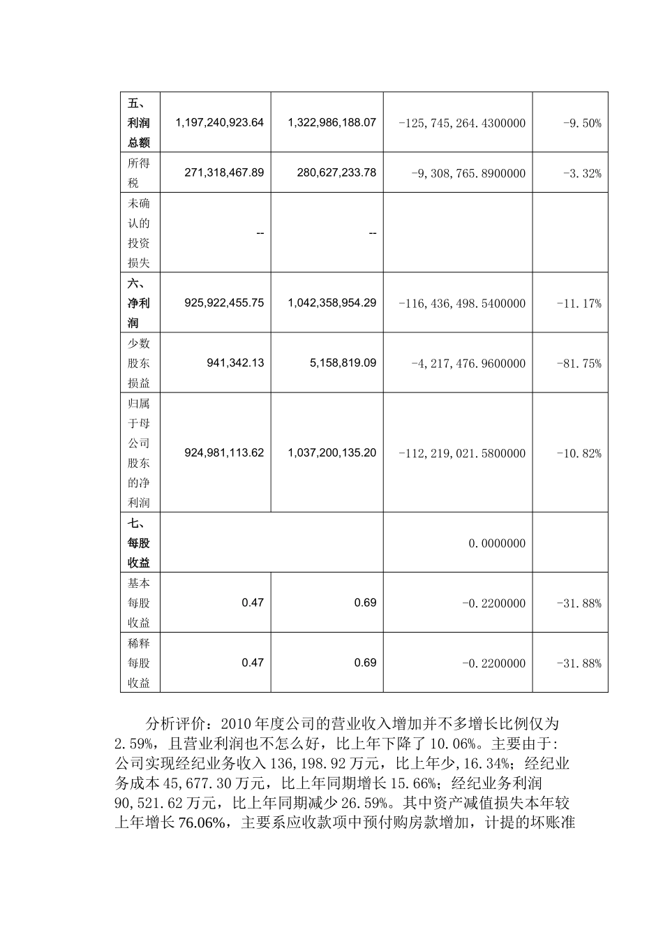 利润表分析 作业_第3页