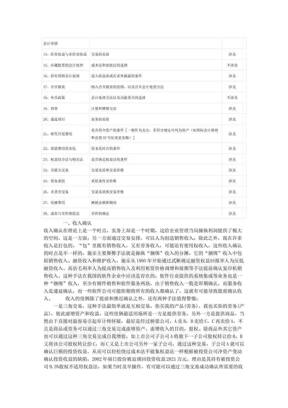 会计十大魔方——夏草财务造假分析总结_第2页
