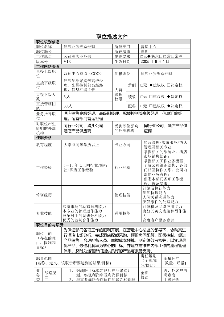 职位描述-酒店业务部总经理_第1页
