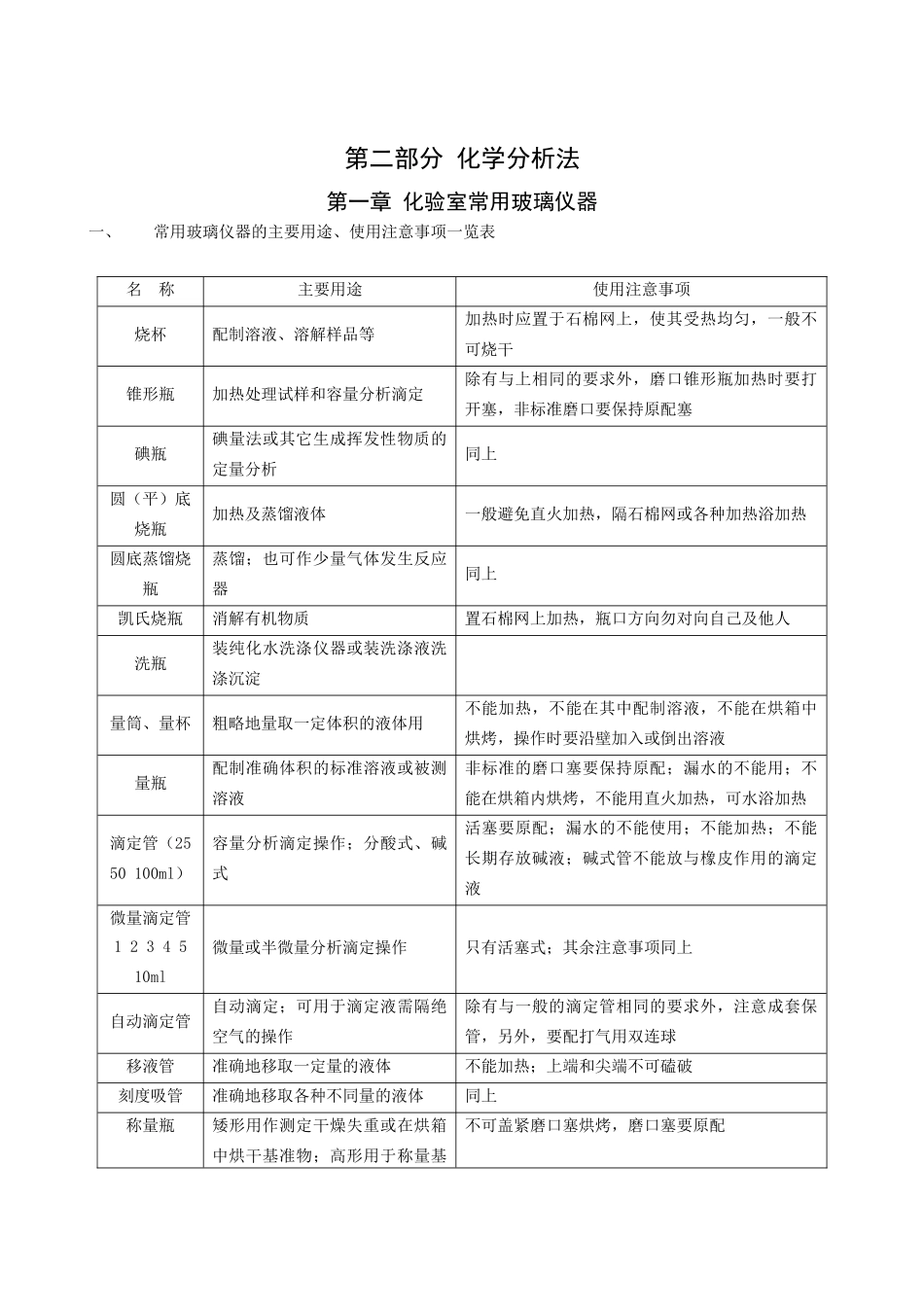 检验员培训课件系列之化学分析法_第1页