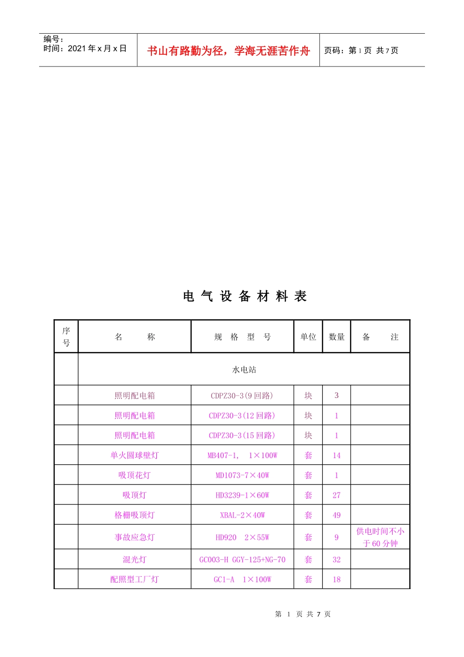 电气设备材料表汇编_第1页