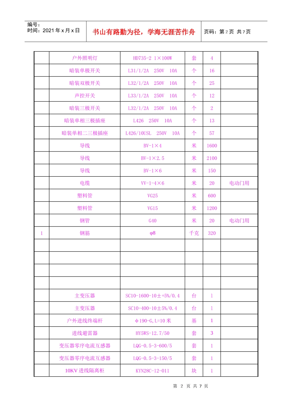电气设备材料表汇编_第2页