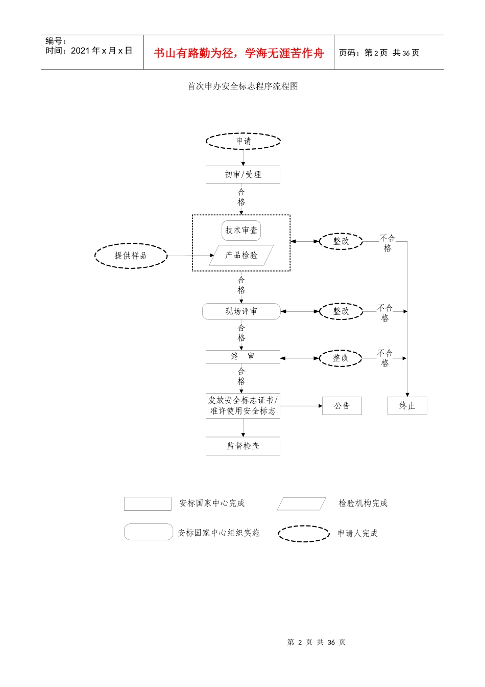 矿用产品安标申办过程_第2页