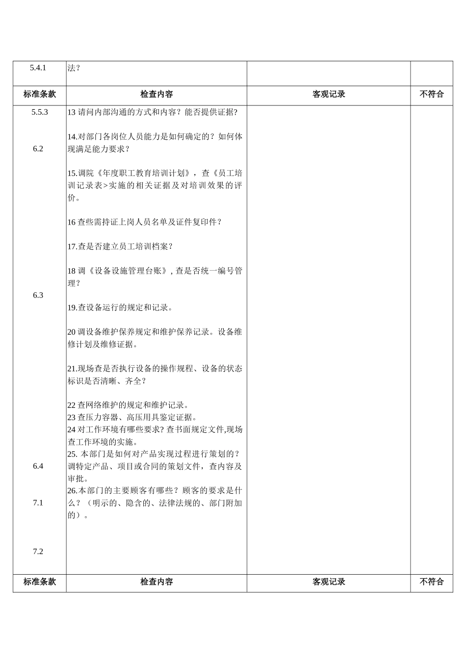 内审检查表条款顺序类下_第2页