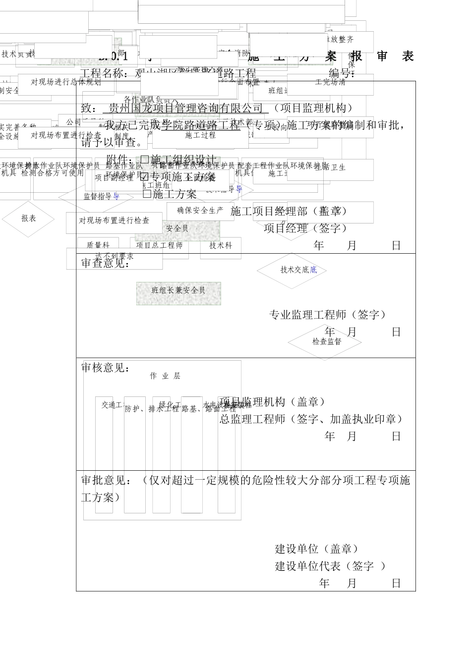 观山湖区学院路道路工程施工方案(DOC215页)_第1页