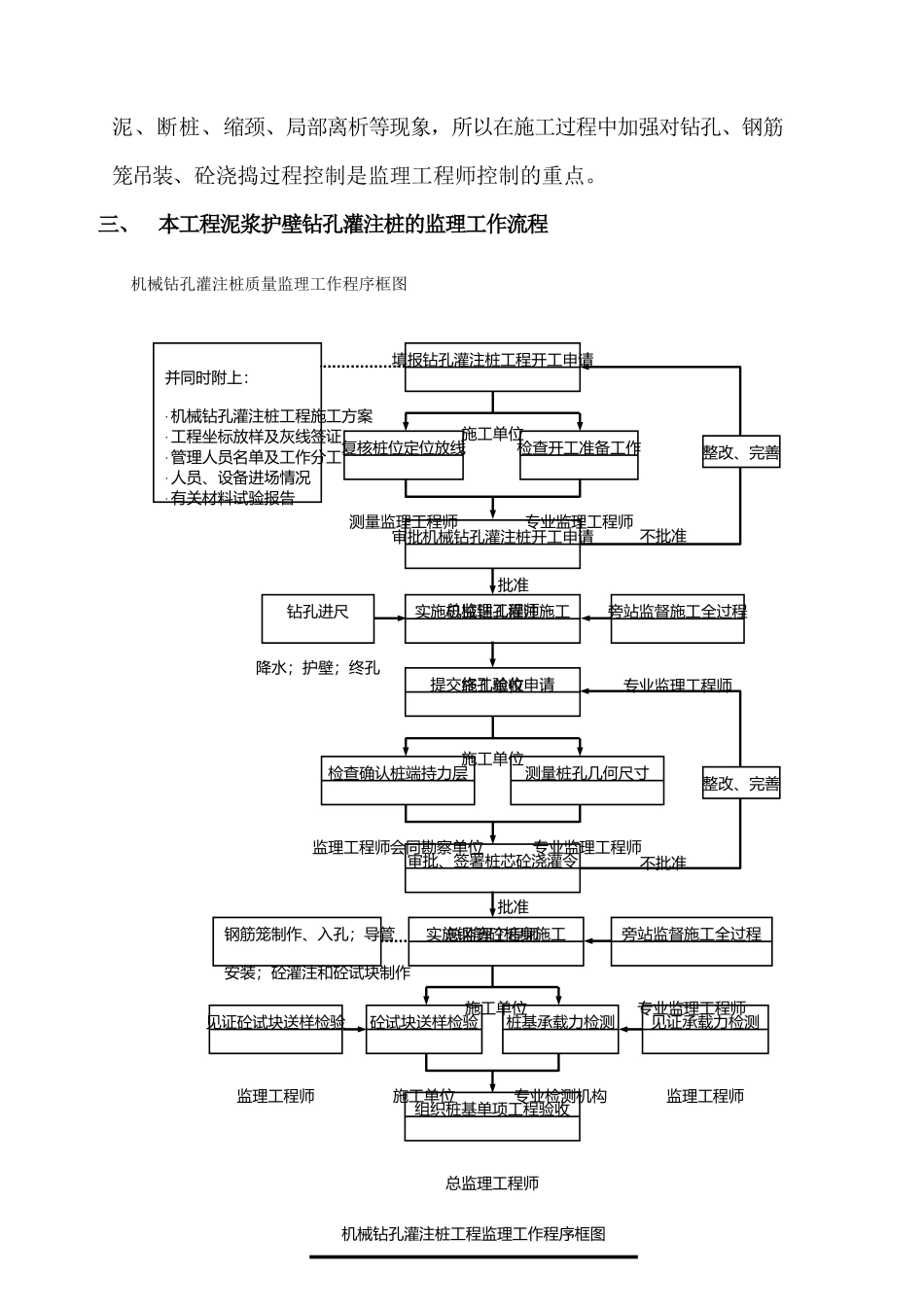 泥浆护壁钻孔灌注桩质量监理细则简述_第3页
