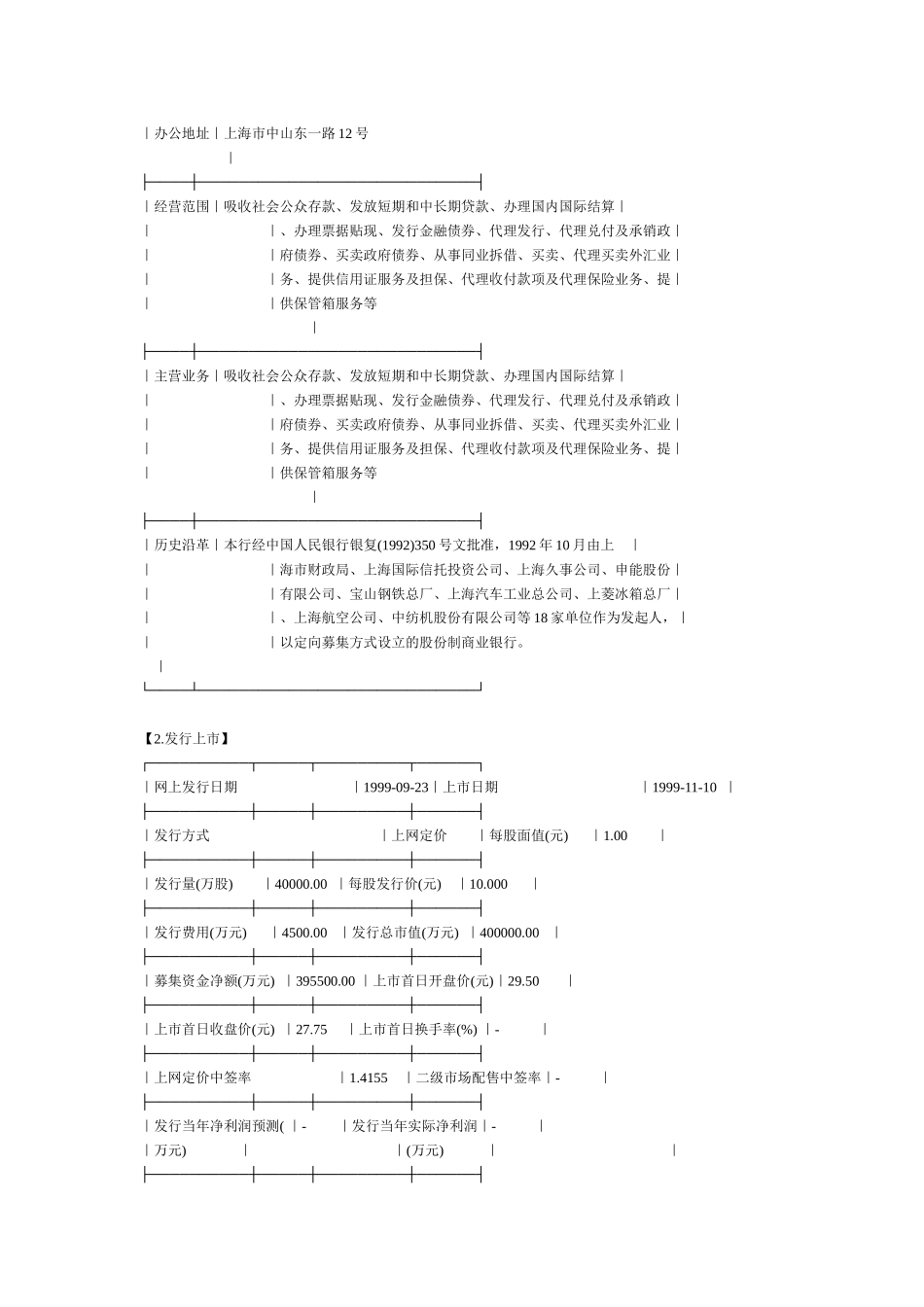 浦发银行概况_第2页