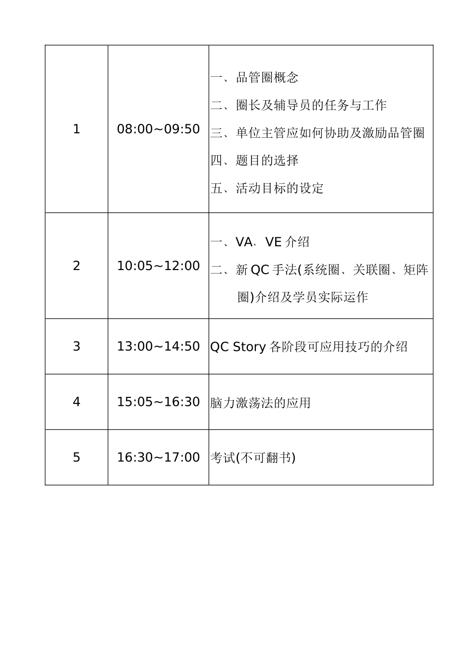 品管圈活动手册（DOC69页）_第2页