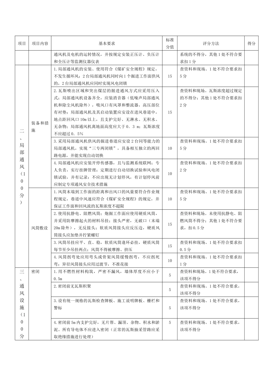 煤炭分公司煤矿安全质量标准化检查用表(井工部分)_第2页
