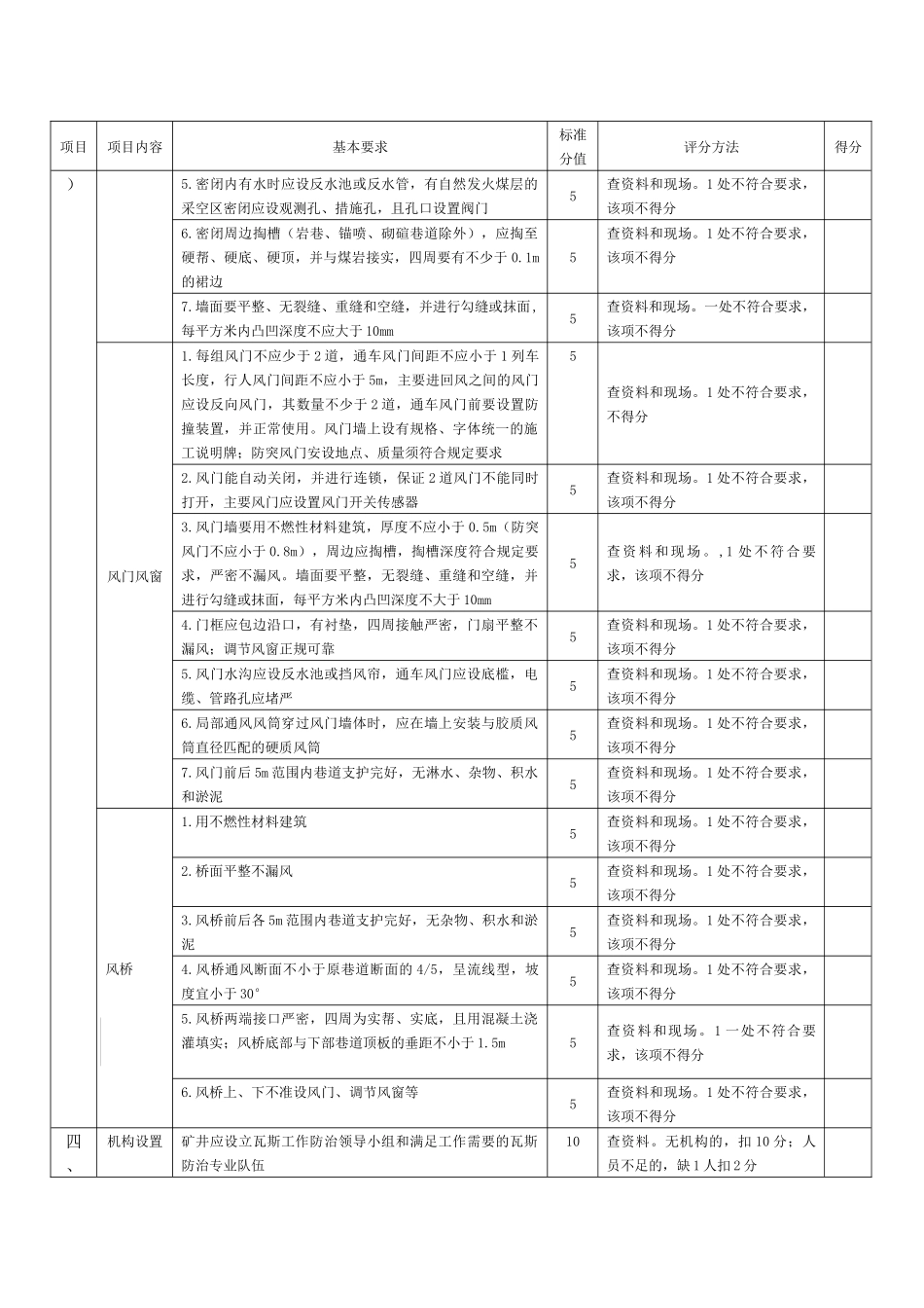煤炭分公司煤矿安全质量标准化检查用表(井工部分)_第3页