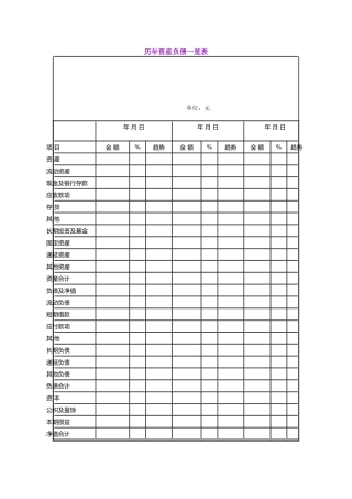 历年资産负债一览表
