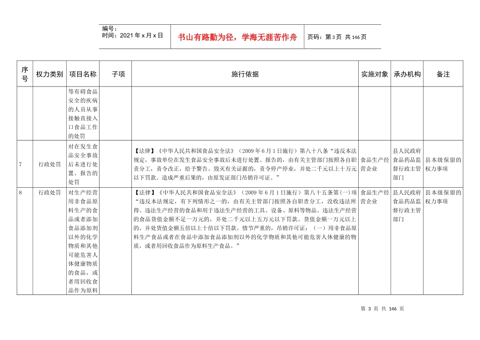 食品药品监督管理局权力清单_第3页