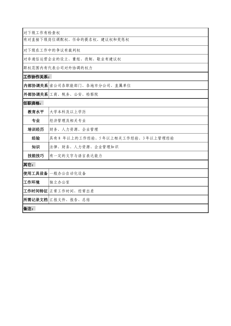 通信行业-存续企业管理部经理岗位说明书_第2页