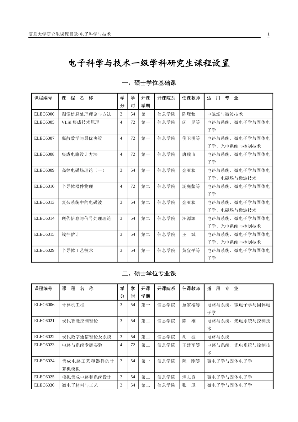 电子科学与技术一级学科研究生课程设置_第1页