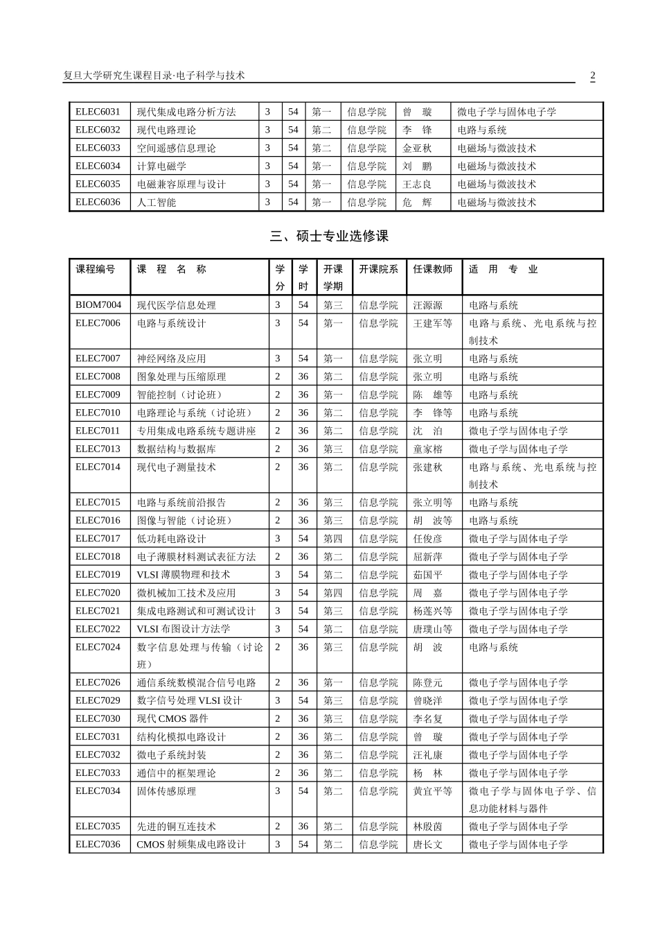 电子科学与技术一级学科研究生课程设置_第2页