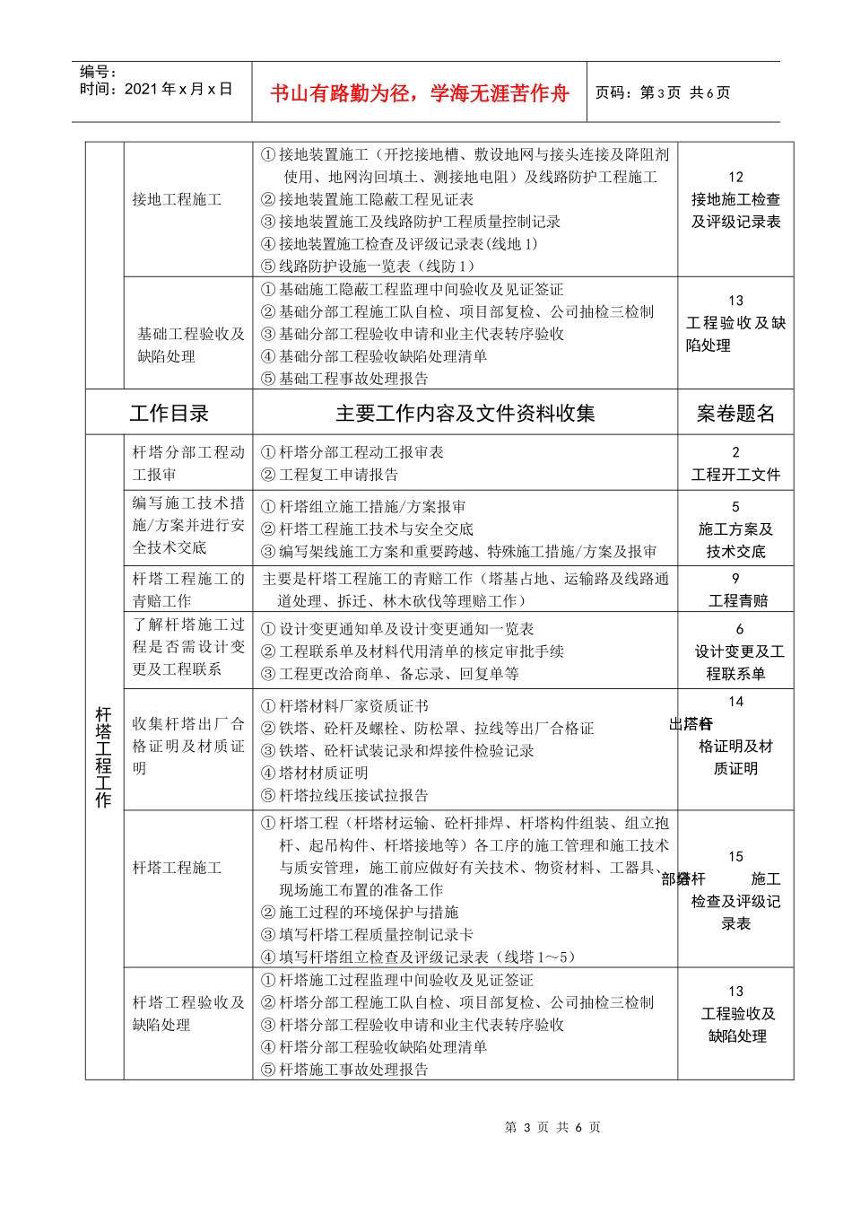 送电线路施工管理工作及资料收集的要求_第3页