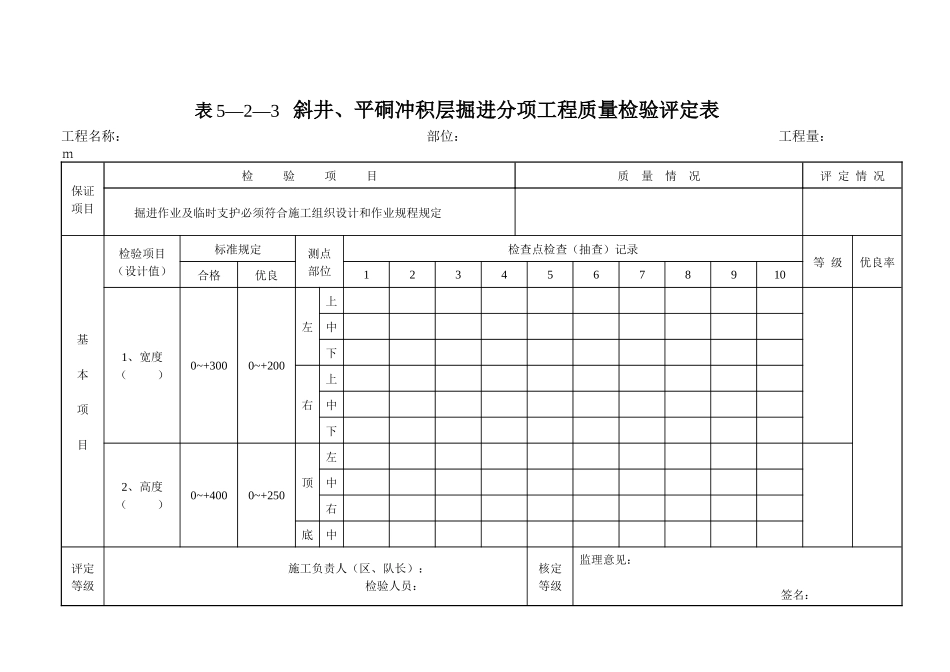 煤矿井巷工程质量验评表(施工用)_第1页