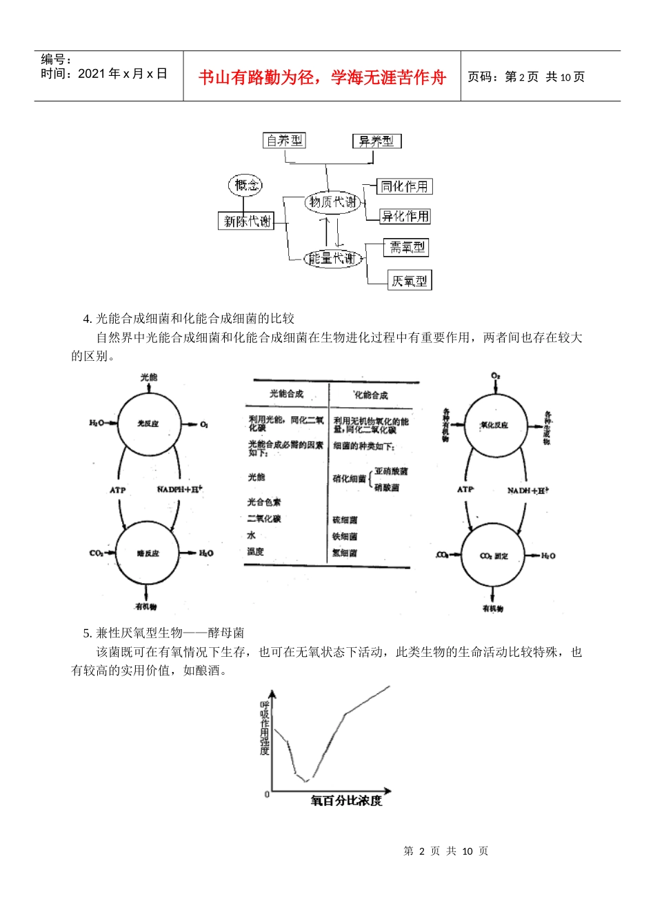 高中生物复习教桉：呼吸作用、新陈代谢的基本类型_第2页