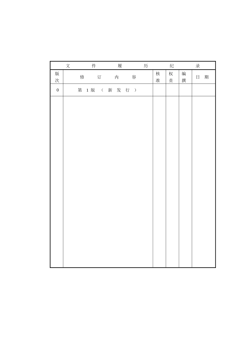 内部控制制度--《薪工循环》_第3页