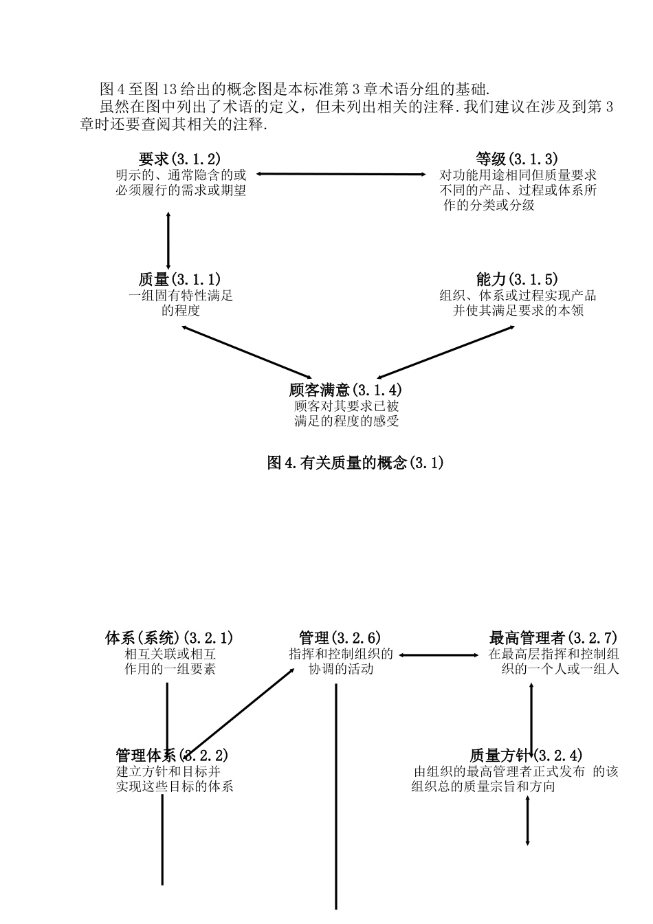 汽车行业质量体系系列培训教材(10-9)---概念关系及其图示_第2页