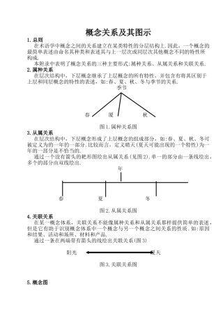 汽车行业质量体系系列培训教材(10-9)---概念关系及其图示