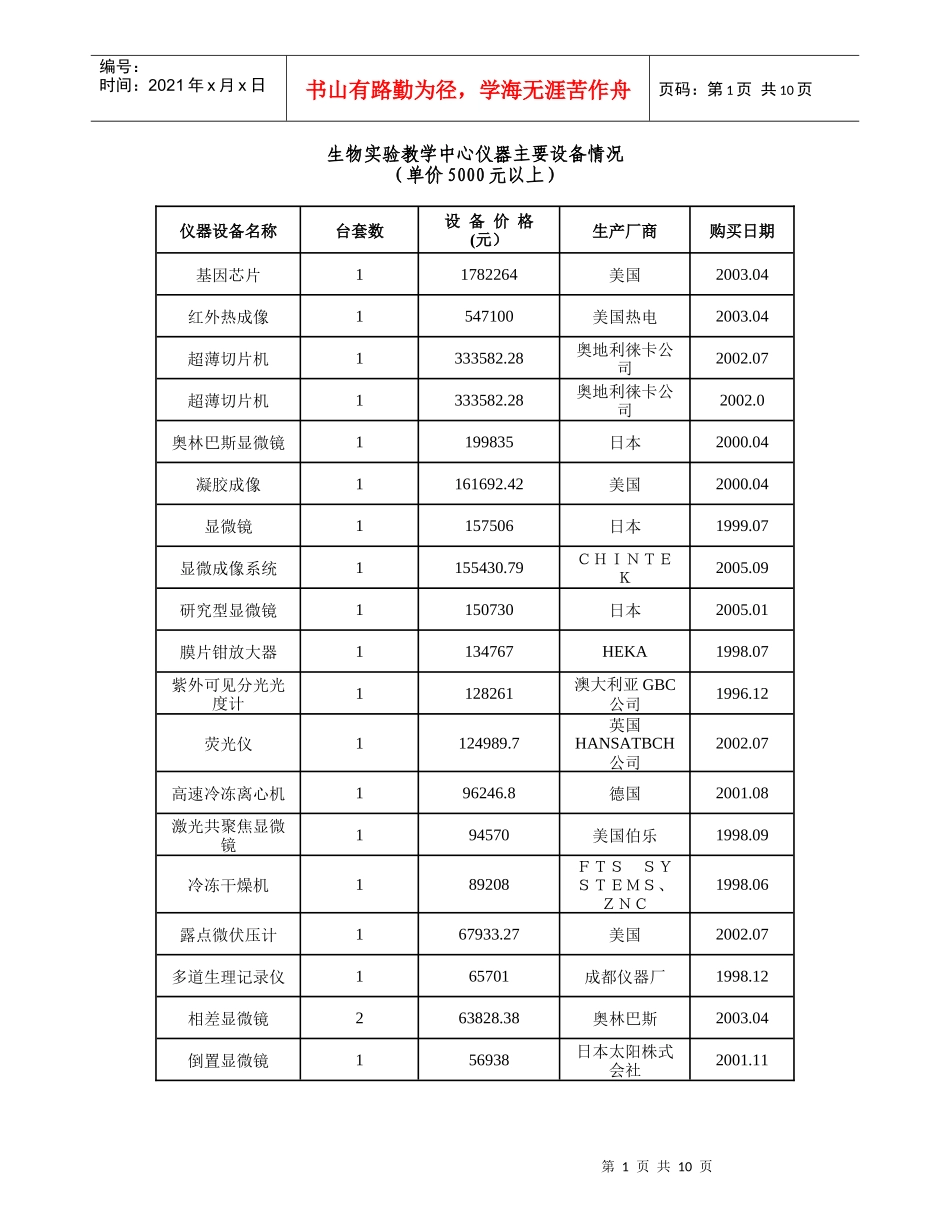 生物实验教学中心仪器主要设备情况_第1页