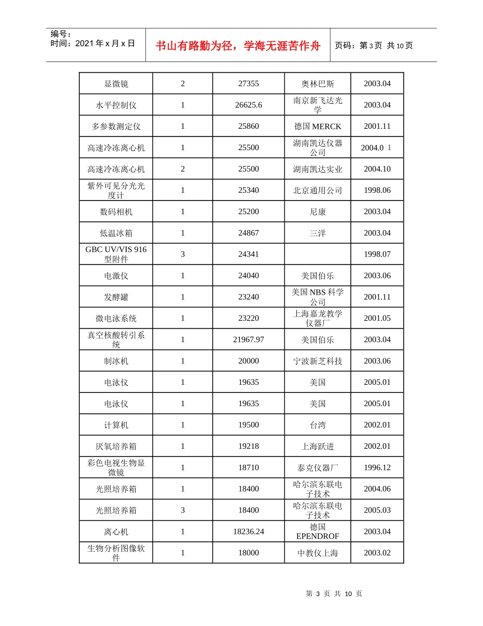 生物实验教学中心仪器主要设备情况_第3页