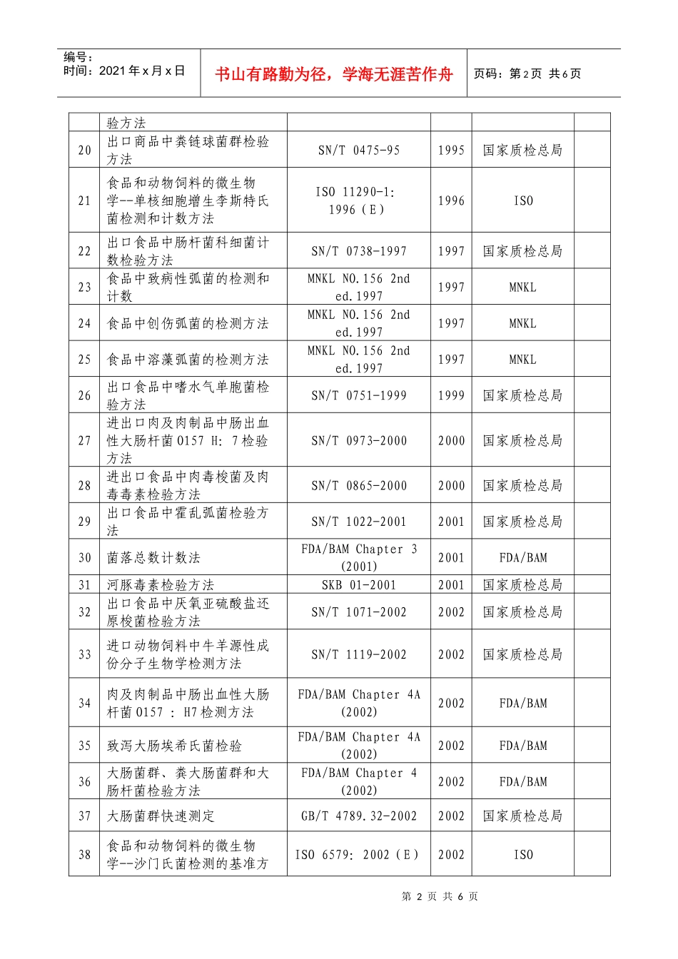 生物检验科检验方法一览表_第2页