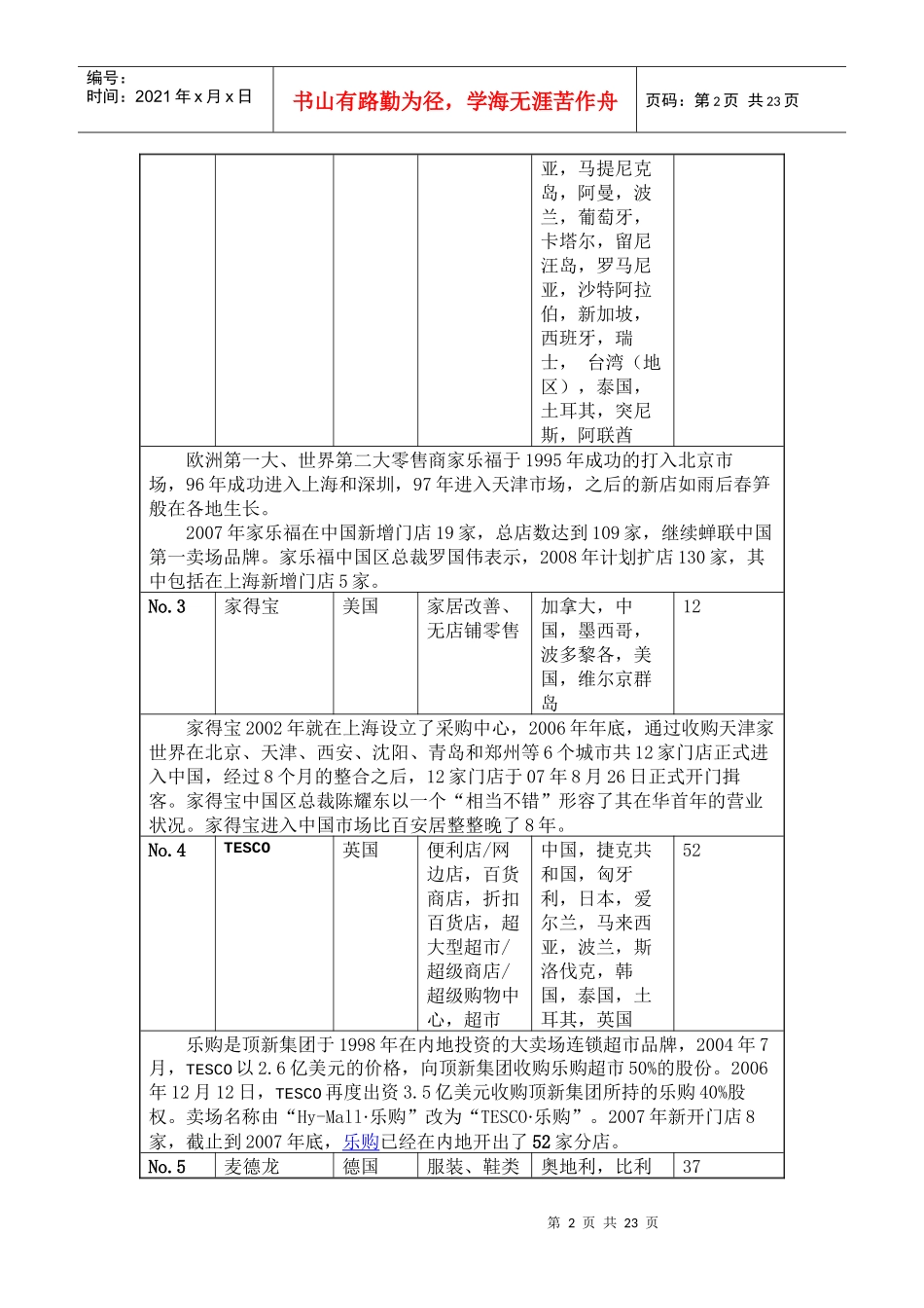 进入中国地区的世界零售商名录_第2页